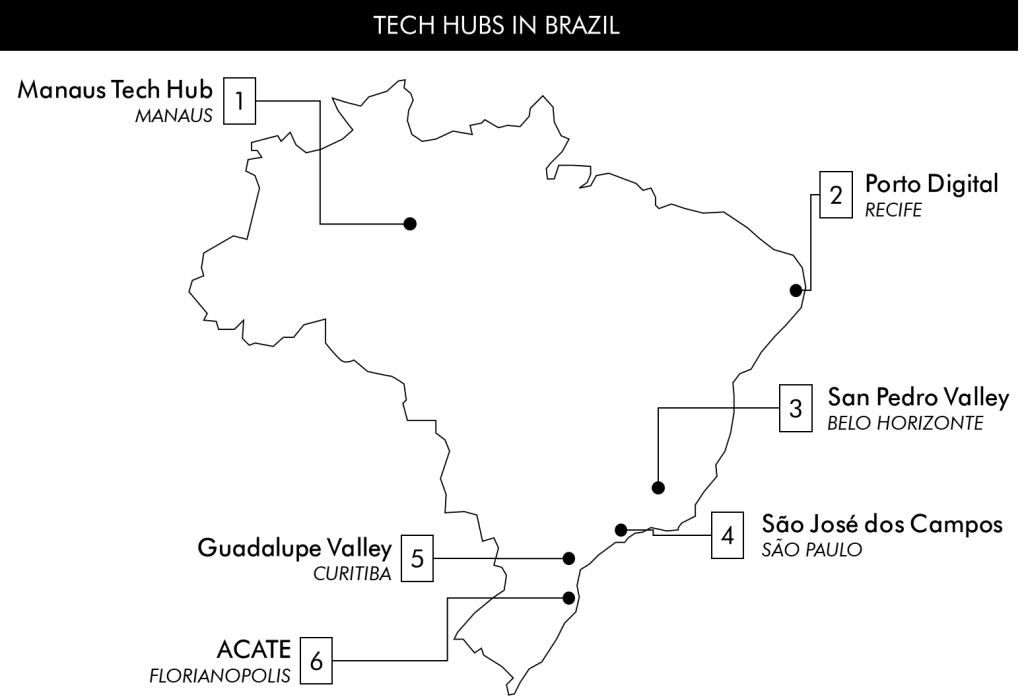 Tech hubs in Brazil