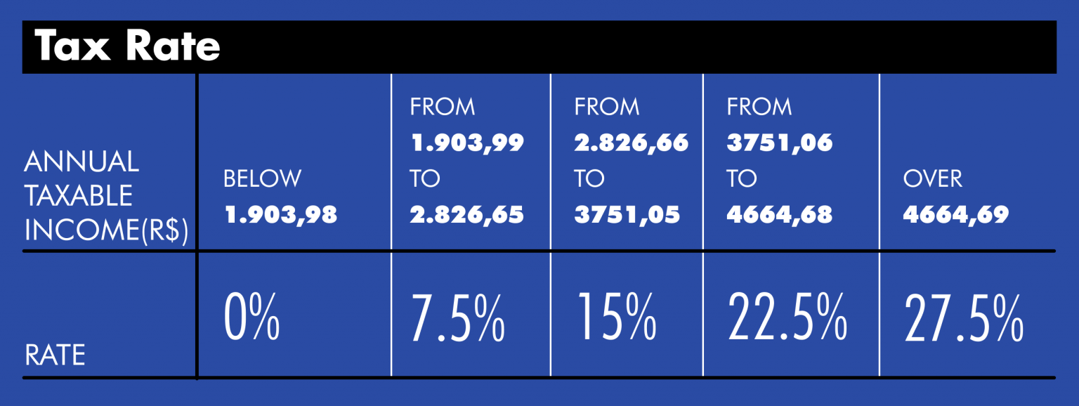 The Brazil’s Individual Tax Guide Europortage