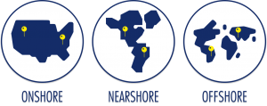 Nearshore, offshore, onshore