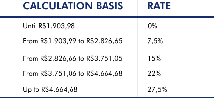 Individual Income tax in Brazil