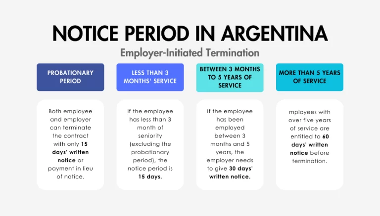 Notice period in Argentina