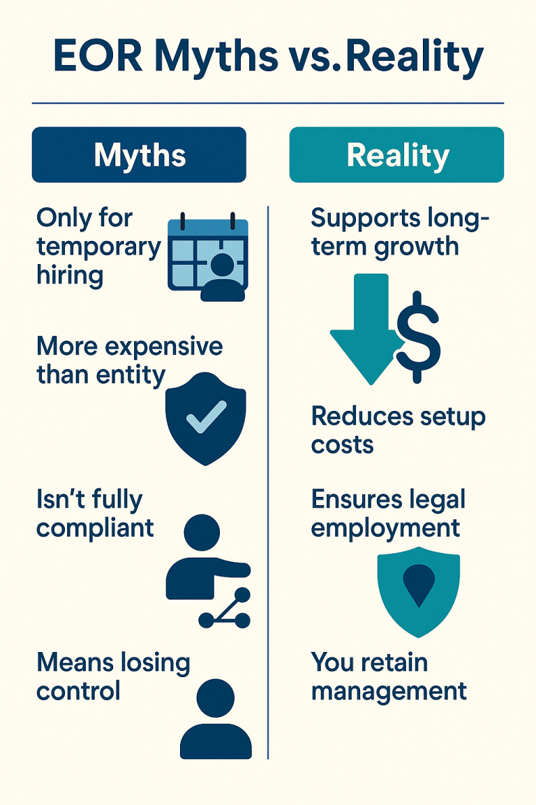 EOR Myths vs. Reality