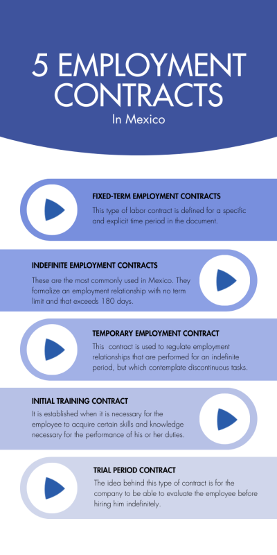 Employment contracts in Mexico